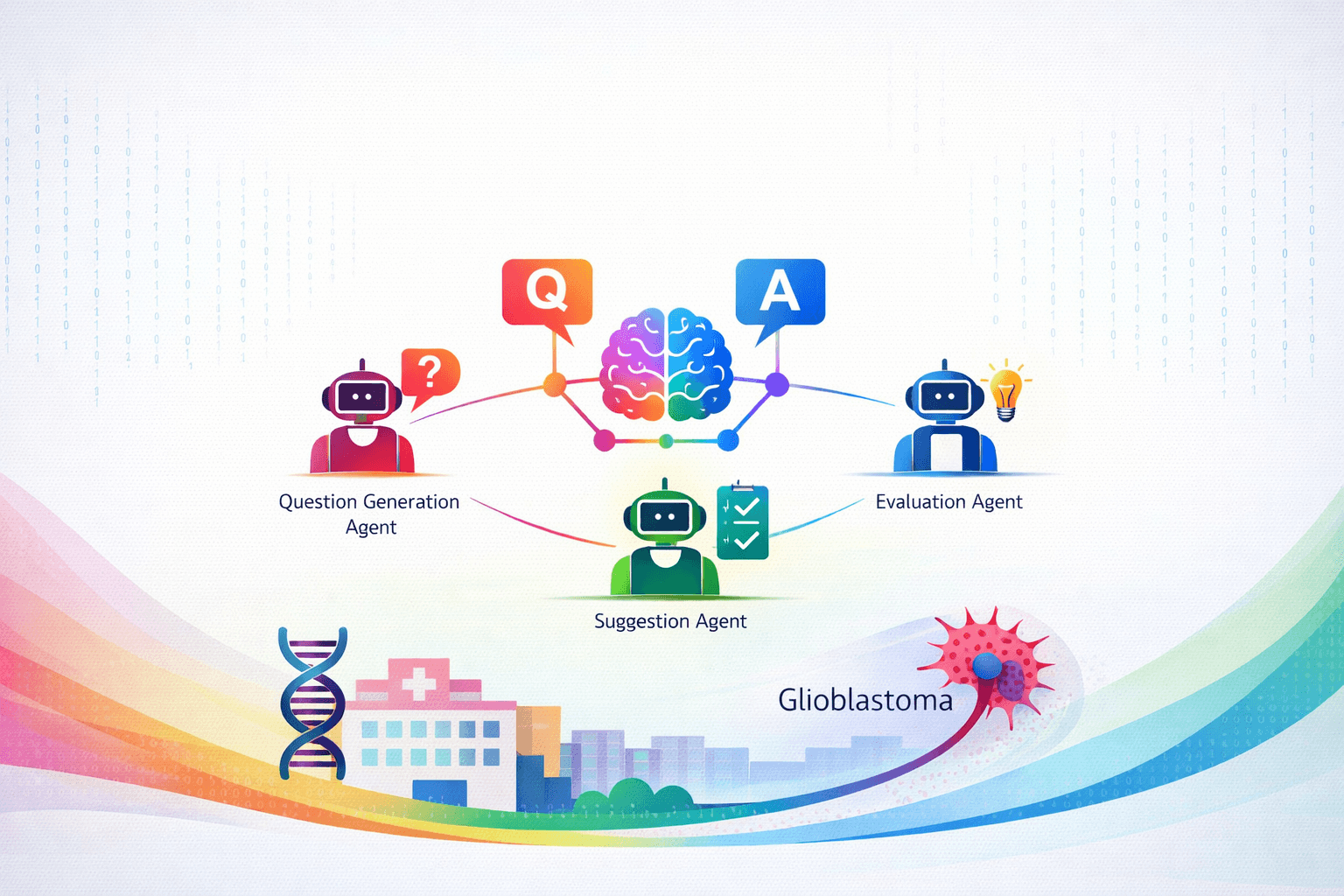 Collaborative Agents for QA Generation